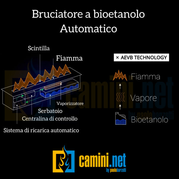 Bruciatore a bioetanolo automatico Luce 150 - immagine 8