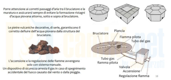 Braciere a gas outdoor rettangolare 100x30 da incasso - immagine 10