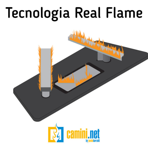 Stufa a gas Ovation 3D - immagine 6