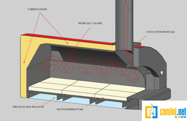 Forno a legna PiùTrecento - immagine 6