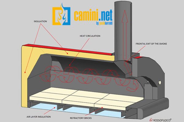 Forno a legna Campagnolo - immagine 5
