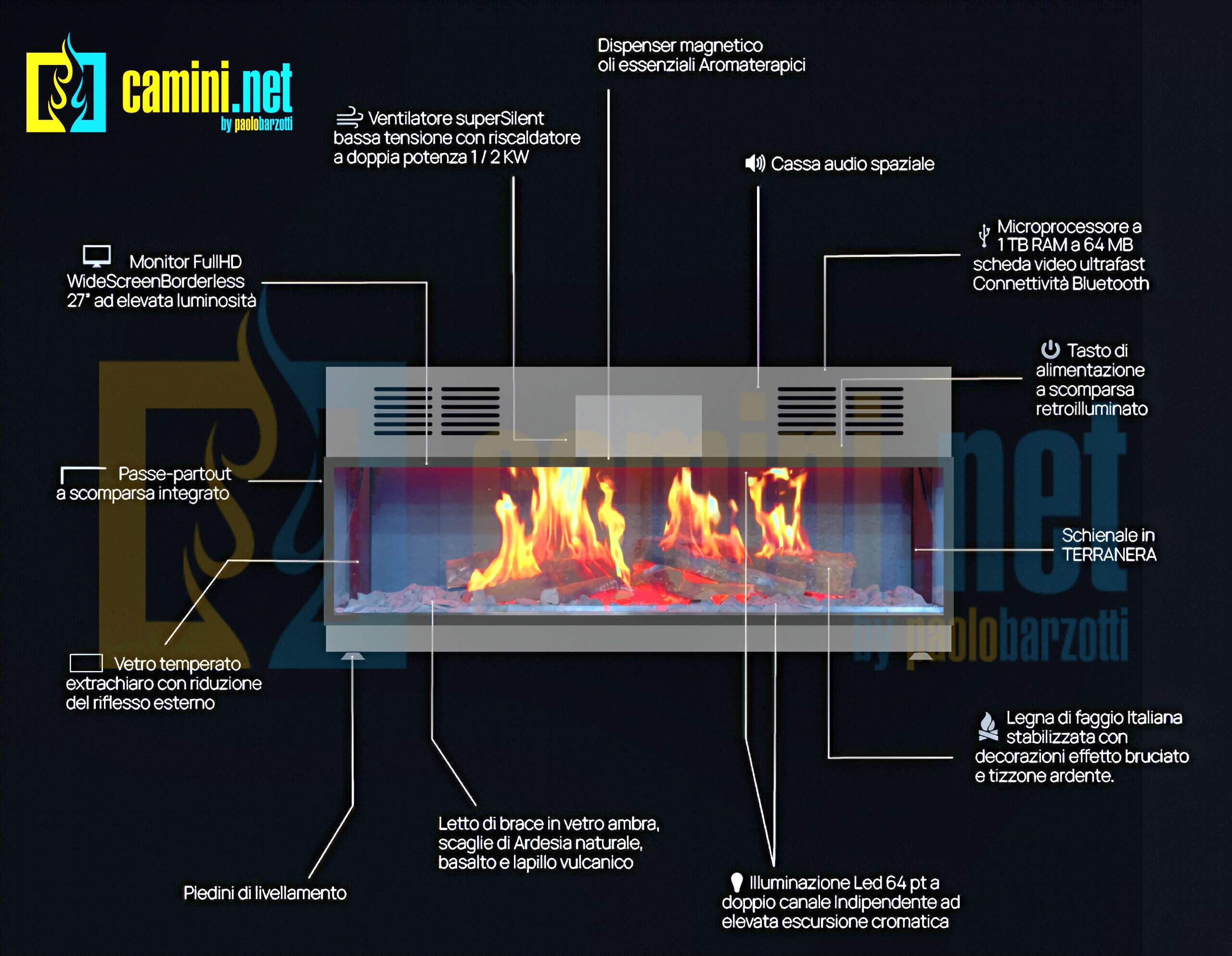 CAMINO ELETTRICO OLOGRAFICO FIRE PLAY FRONTALE - immagine 4